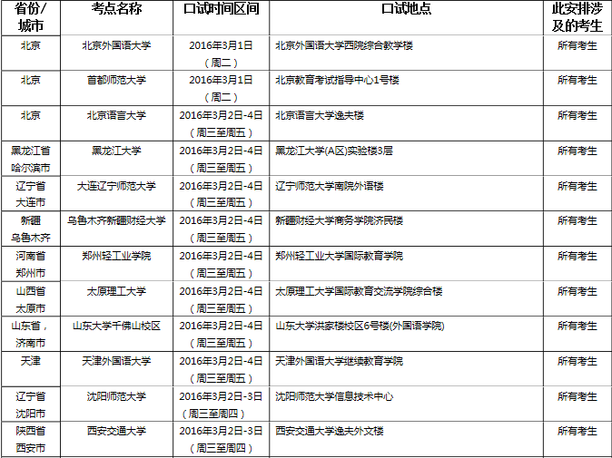 <a href=http://www.ieltschn.com target=_blank class=infotextkey>雅思</a>口语考试安排通知 � 3月5日场次