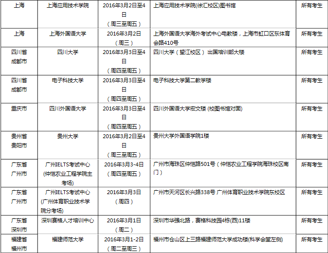 <a href=http://www.ieltschn.com target=_blank class=infotextkey>雅思</a>口语考试安排通知 � 3月5日场次