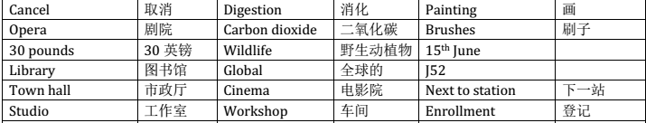 雅思听力核心机经词汇--2011场景二十一
