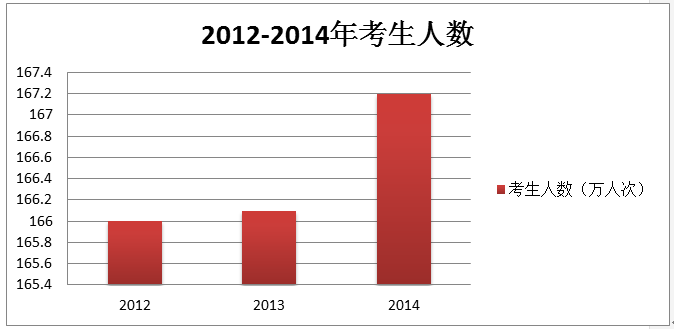 全面解读2015年College Board官方数据