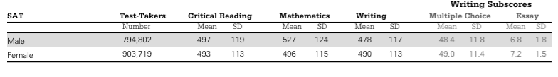 全面解读2015年College Board官方数据