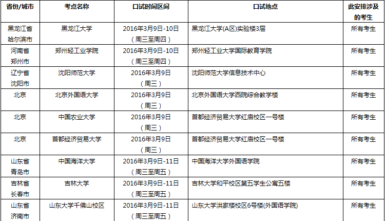 雅思口语考试安排通知 – 3月12日场次