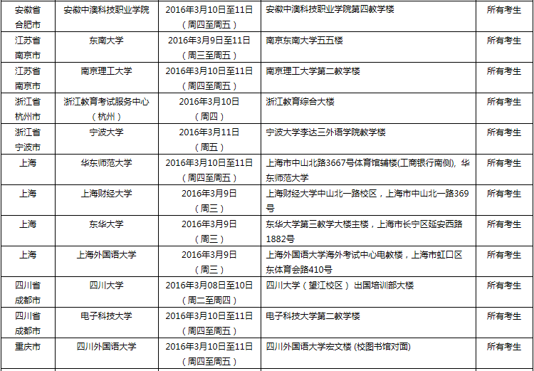 雅思口语考试安排通知 – 3月12日场次