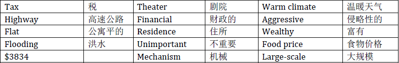 雅思听力核心机经词汇--2011场景二十八