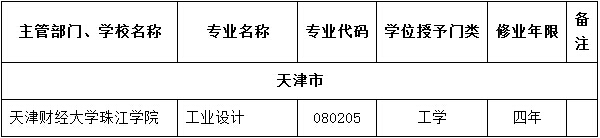 天津高校2016年撤销本科专业名单