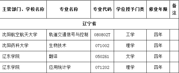 添加文章 - 后台管理基本内容标题* ：            转向链接  加急  ToWAP  