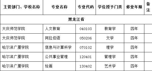 黑龙江高校2016年撤销本科专业名单