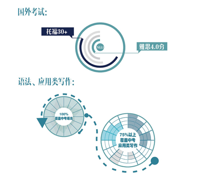 优能中学精英计划