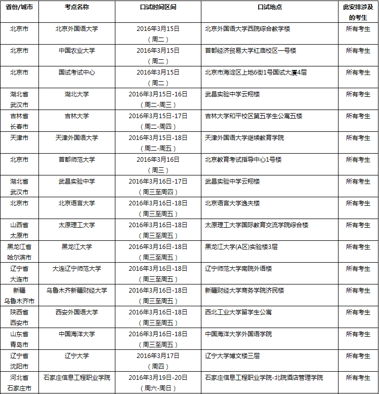 <a href=http://www.ieltschn.com target=_blank class=infotextkey>雅思</a>口语考试安排通知 � 3月19日场次