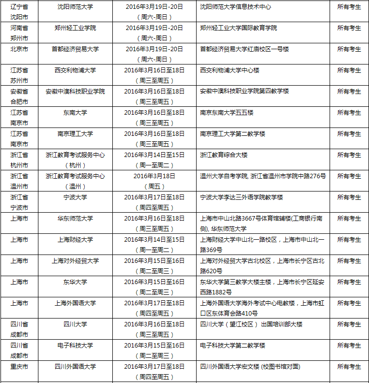 <a href=http://www.ieltschn.com target=_blank class=infotextkey>雅思</a>口语考试安排通知 � 3月19日场次