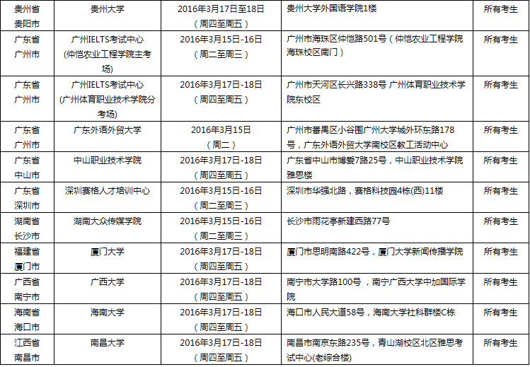 雅思口语考试安排通知 – 3月19日场次