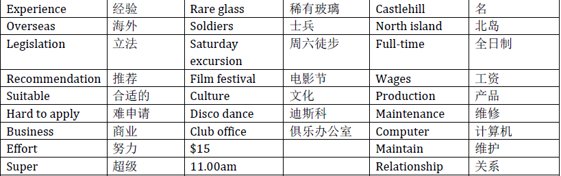 雅思听力核心机经词汇--2012场景（1）