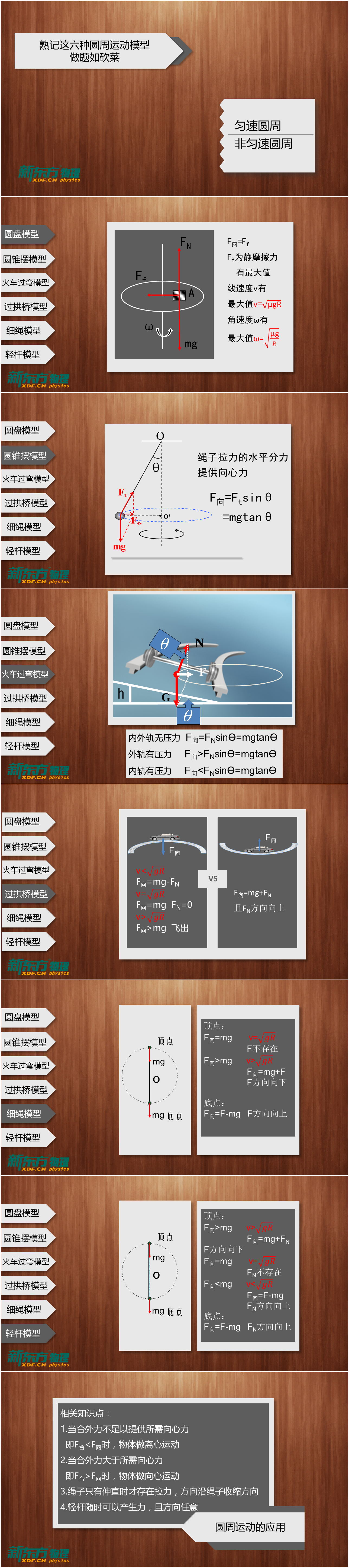 高中物理六种圆周运动模型