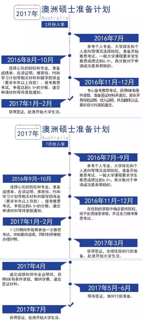 2017年澳洲留学之本硕申请时间表