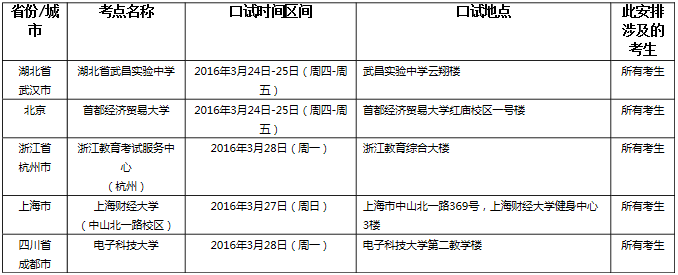 雅思口语考试安排通知–3月31日场次