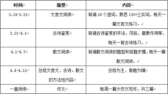 新东方一对一:2016高考语文一模复习策略