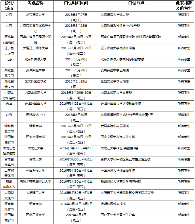 <a href=http://www.ieltschn.com target=_blank class=infotextkey>雅思</a>口语考试安排通知 � 4月2日场次