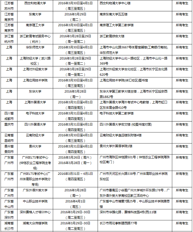 雅思口语考试安排通知 – 4月2日场次