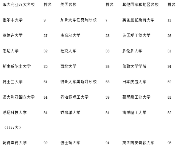澳洲八大名校的传奇历史 你听说过吗