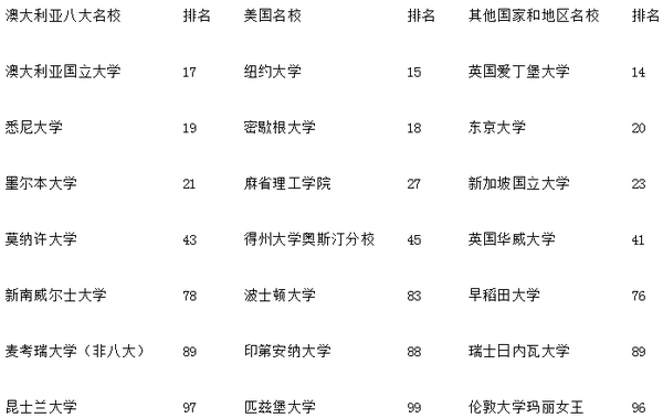 语言人口统计学_...界上使用最多的语言人数统计