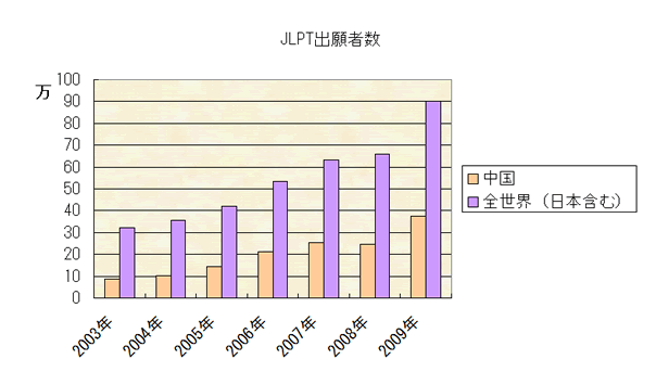 日语能力考试是什么？