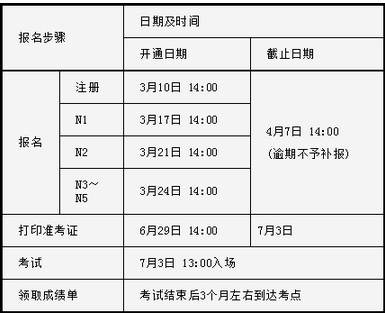 日语能力考报名与截止时间