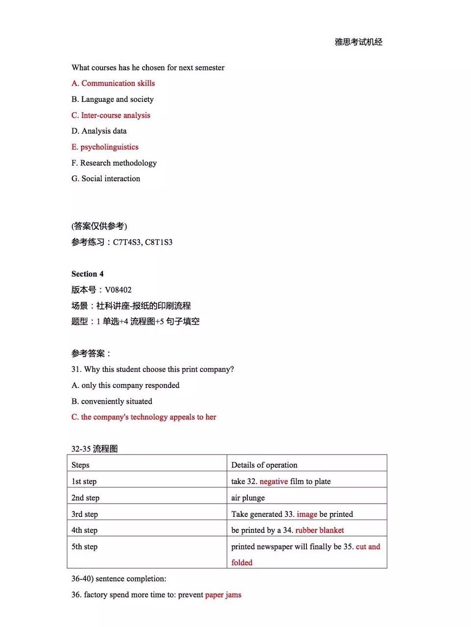 新东方版2016年4月2日雅思听力解析