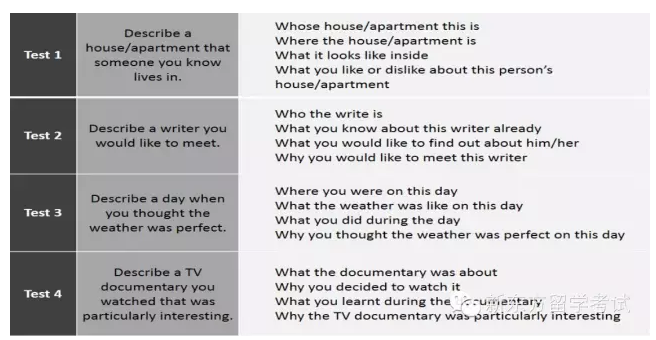 雅思口语考试题