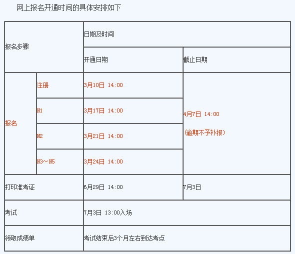 2016年日语等级考试报名时间