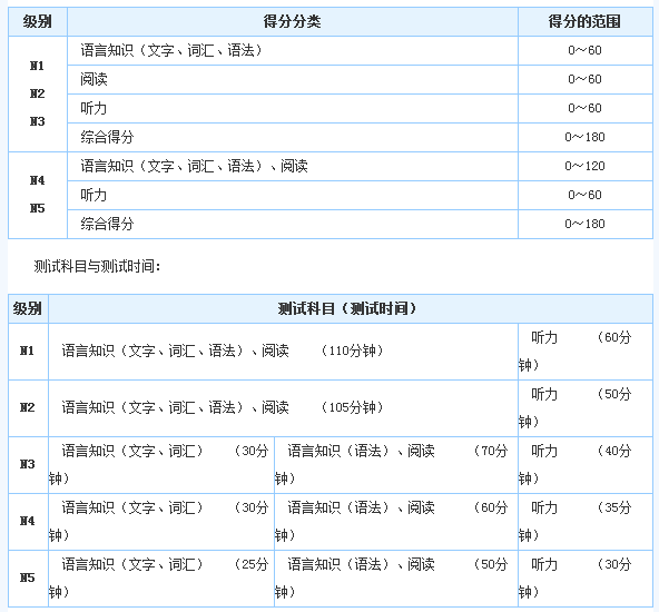 2016年JLPT日本语能力测试报考指南