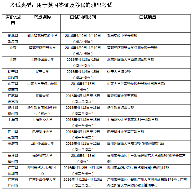 雅思口语考试安排通知 � 4月16日场次