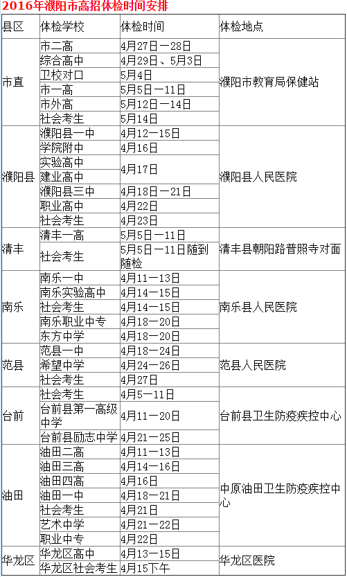 【2016河南高考体检查询】