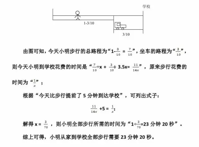 
 郑州小学六年级模拟试题