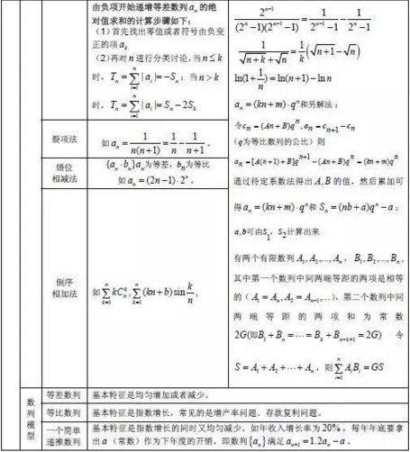 图文详解2016高考数学公式 数列求和及应用
