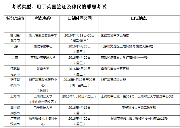 雅思口语考试安排通知 – 4月21日场次
