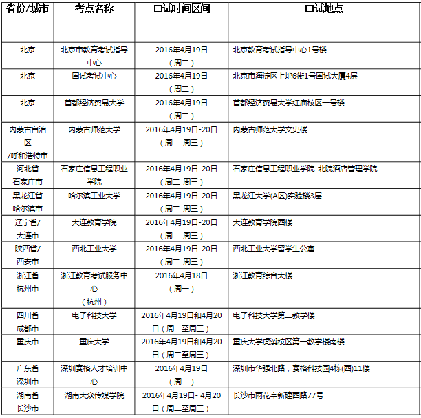 <a href=http://www.ieltschn.com target=_blank class=infotextkey>雅思</a>口语考试安排通知 � 4月21日场次