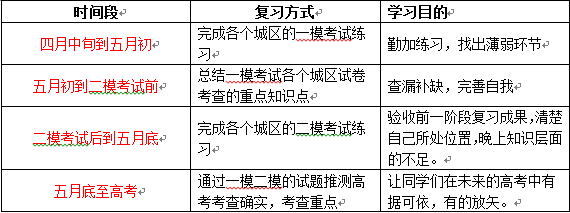 新东方一对一:高考倒计时60天语文复习规划