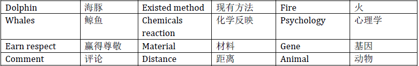 雅思听力核心机经词汇--2012场景（20）