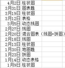 2016雅思考试1-4月小作文汇总