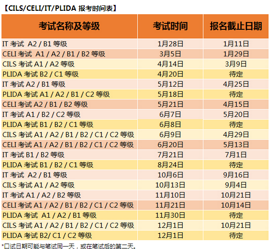 2016年意大利语等级考试时间