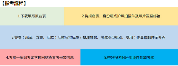 2016年意大利语等级考试报名程序
