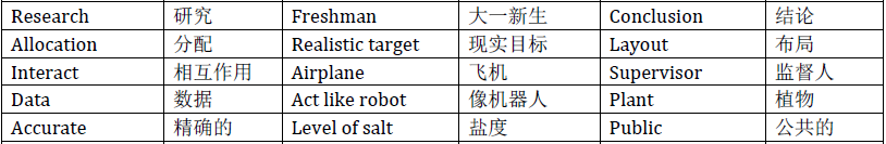 雅思听力核心机经词汇--2013场景（4）