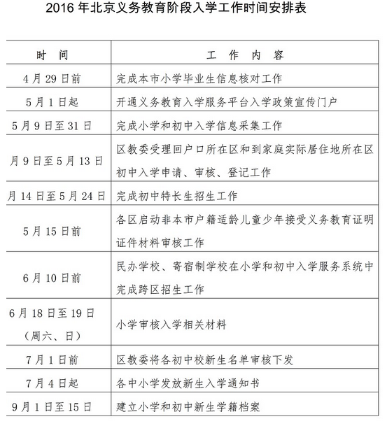 2016北京幼升小入学审核材料时间为：6月18日至19日