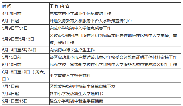 2016北京幼升小招生入学工作时间表