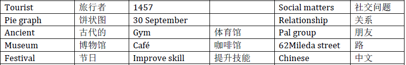 雅思听力核心机经词汇--2013场景（12）