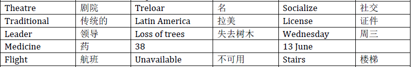 雅思听力核心机经词汇--2013场景（13）
