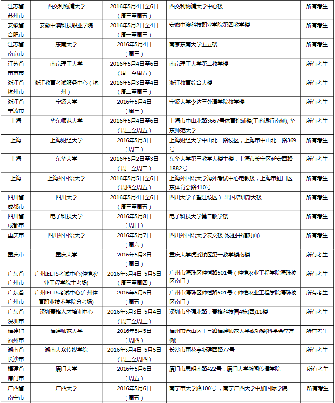 雅思口语考试安排通知 – 5月7日场次
