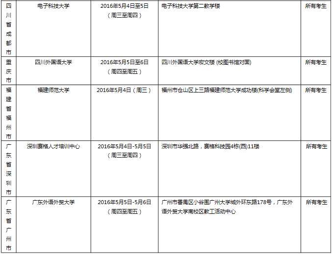 雅思口语考试安排通知 – 5月7日场次