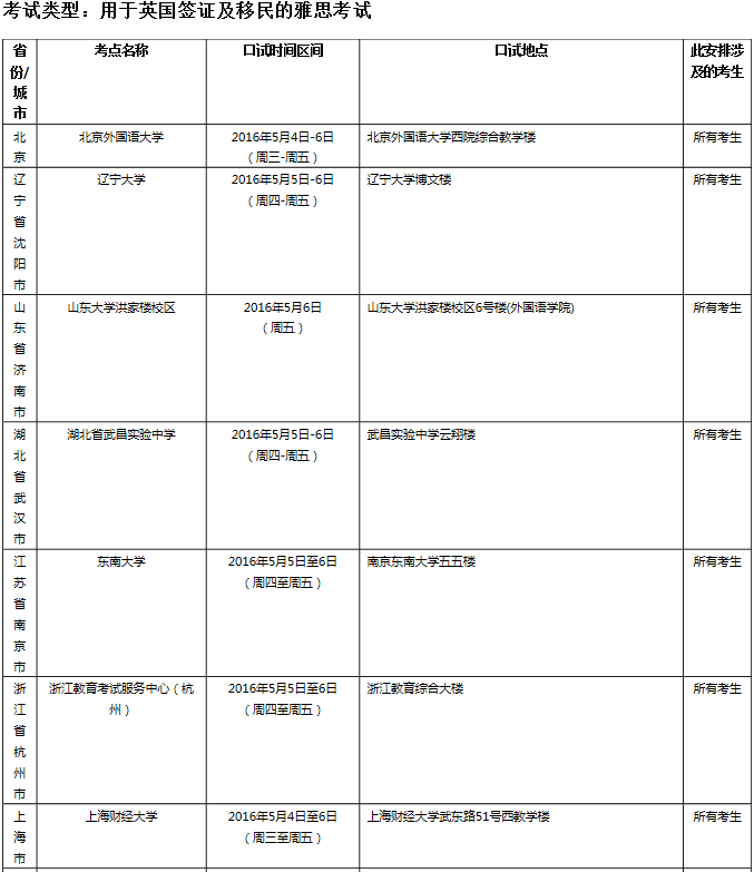 雅思口语考试安排通知 – 5月7日场次