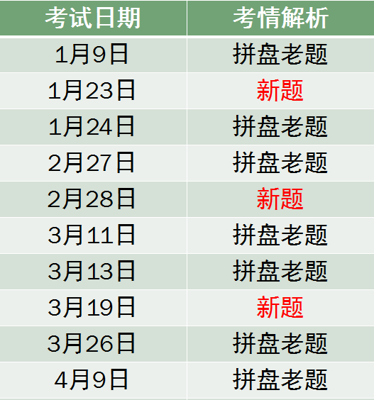 托福考试2016年1月-4月考情汇总